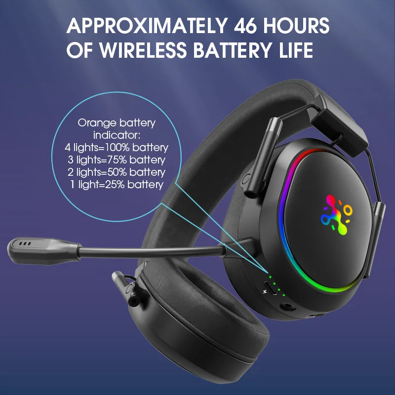 ZYLO Wireless Gaming Headset
